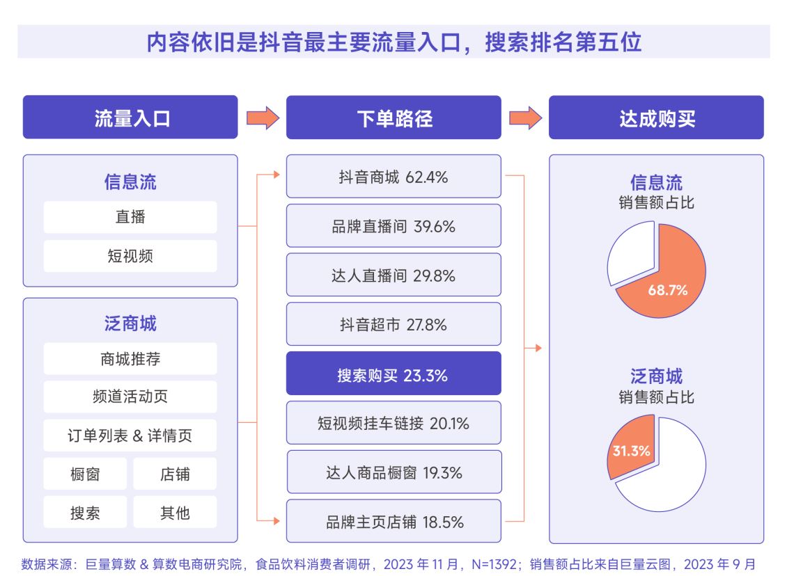 企业一定要做余姚抖音搜索排名